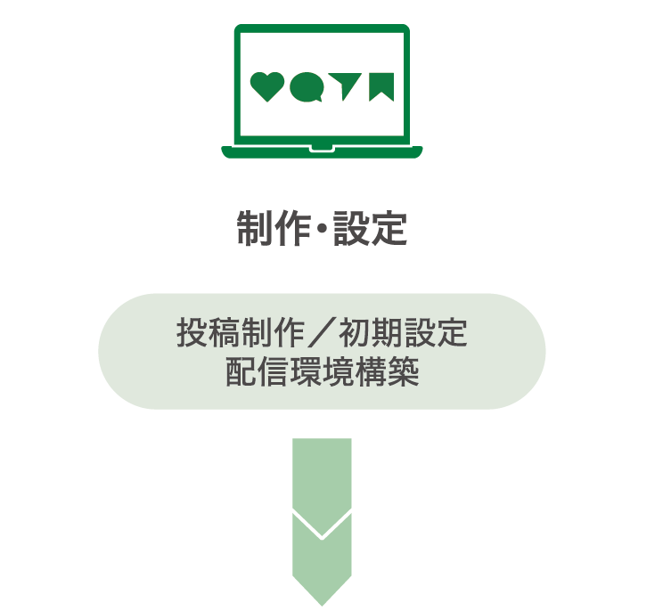 【制作・設定】投稿制作/初期設定 配信環境構築