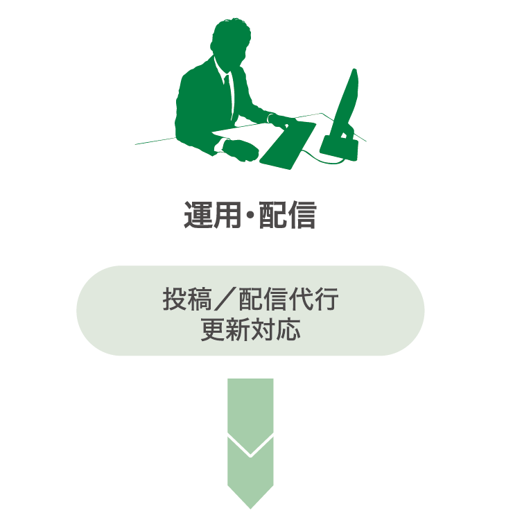 【運用・配信】投稿/配信代行 更新対応