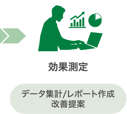 【効果測定】データ集計/レポート作成 改善提案