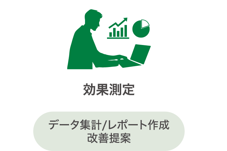 【効果測定】データ集計/レポート作成 改善提案