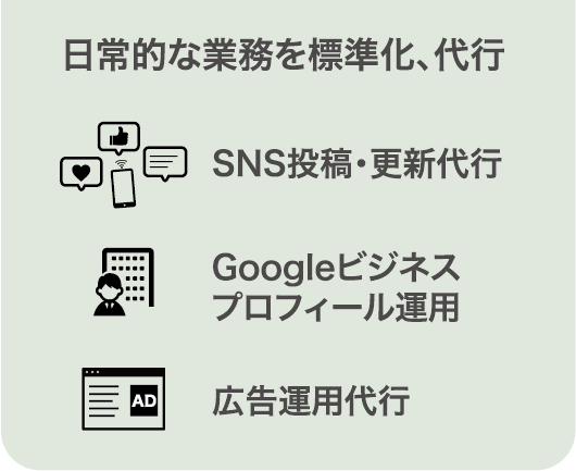 日常的な業務を標準化、代行 SNS投稿・更新代行、Googleビジネスプロフィール運用、広告運用代行