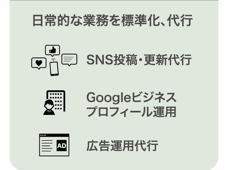 日常的な業務を標準化、代行 SNS投稿・更新代行、Googleビジネスプロフィール運用、広告運用代行