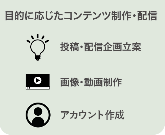 目的に応じたコンテンツ制作・配信 投稿・配信企画立案、画像・動画制作、キャンペーン対応