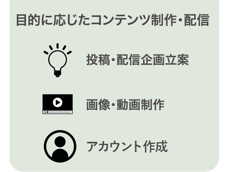 目的に応じたコンテンツ制作・配信 投稿・配信企画立案、画像・動画制作、キャンペーン対応