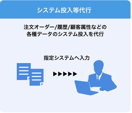 システム投入等代行