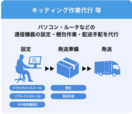 キッティング作業代行