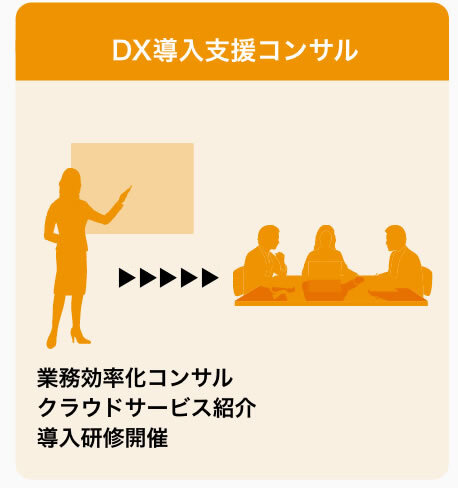 DX導入支援コンサル