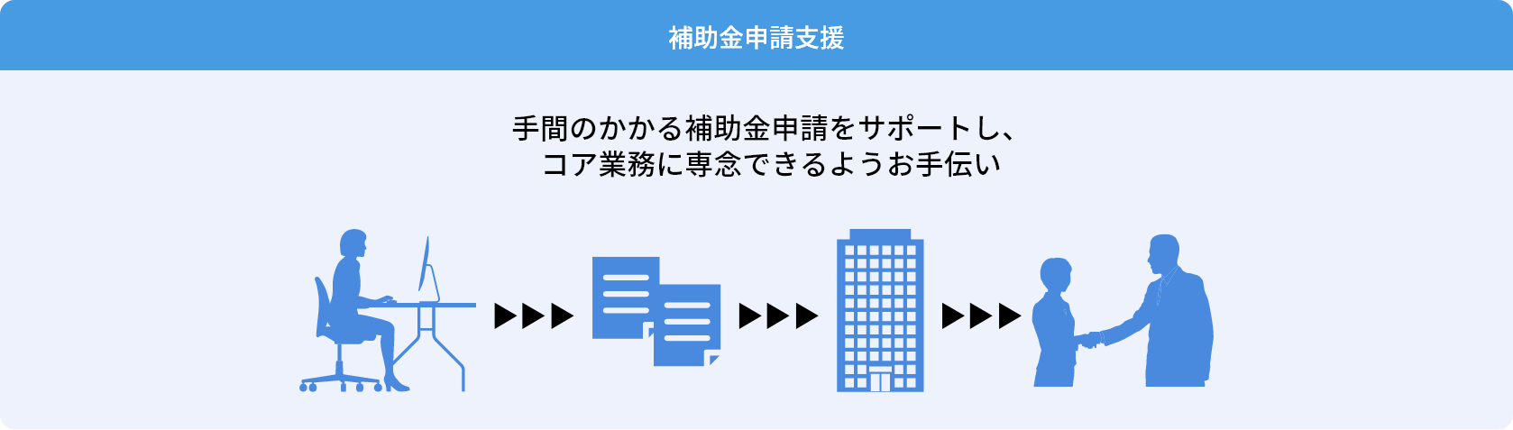 補助金申請支援