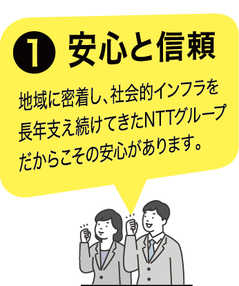  1.安心と信頼　地域に密着し、社会的インフラを長年支え続けてきたNTTグループだからこその安心があります。