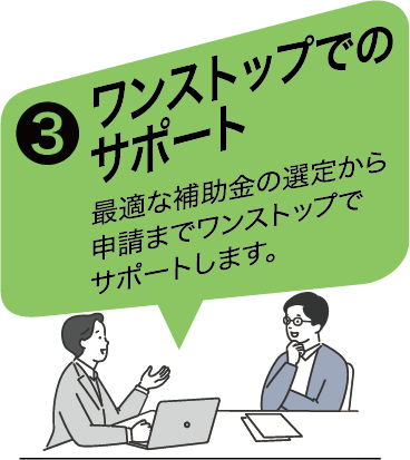3.ワンストップでのサポート　最適な補助金の選定から申請までワンストップでサポートします。